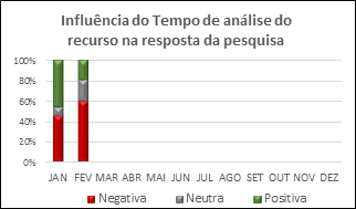 INFLUÊNCIA TEMPO 2018