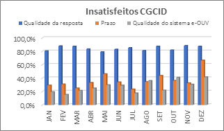 INSATISFAÇÃO 2017