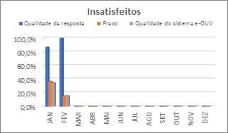 INSATISFEITOS 2018