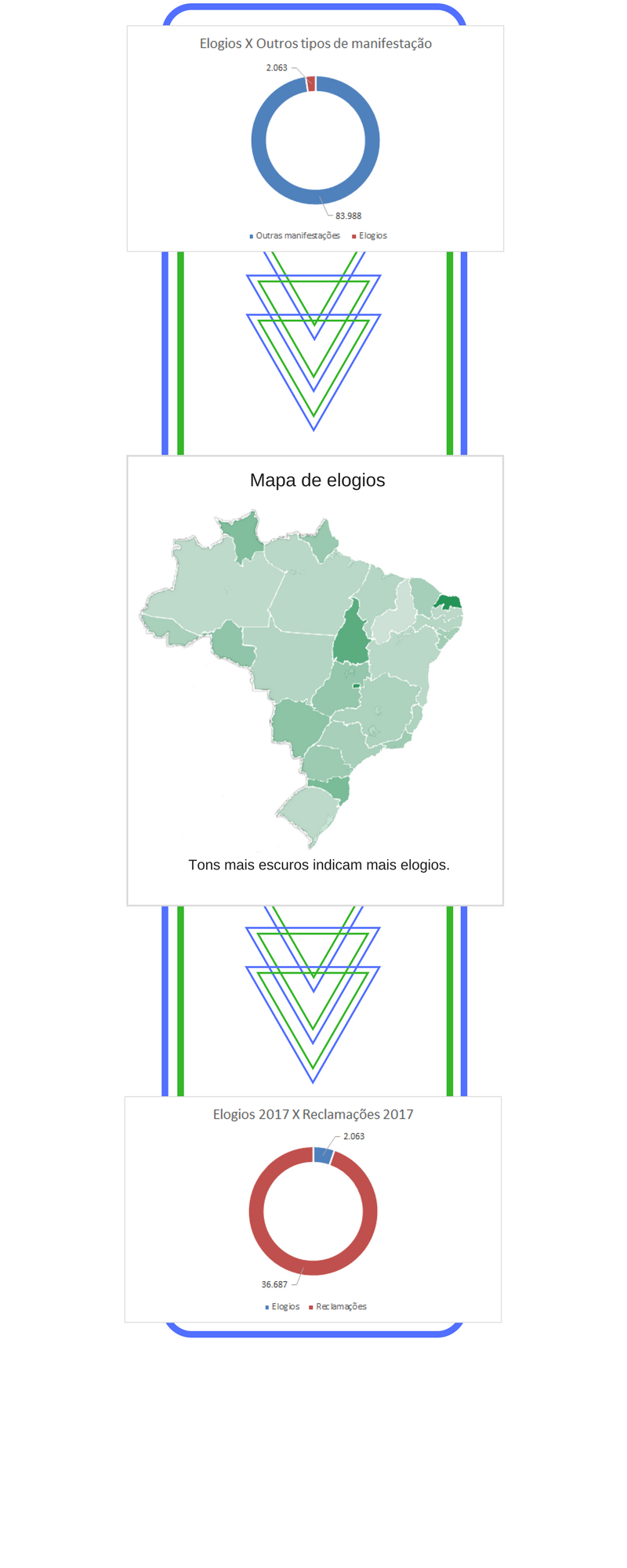 Infográfico elogios