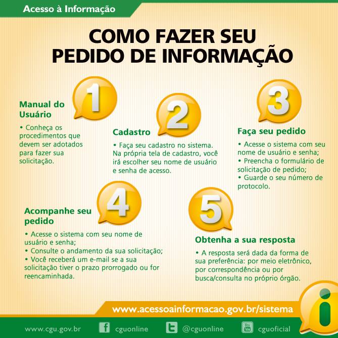 pedido de acesso.jpg