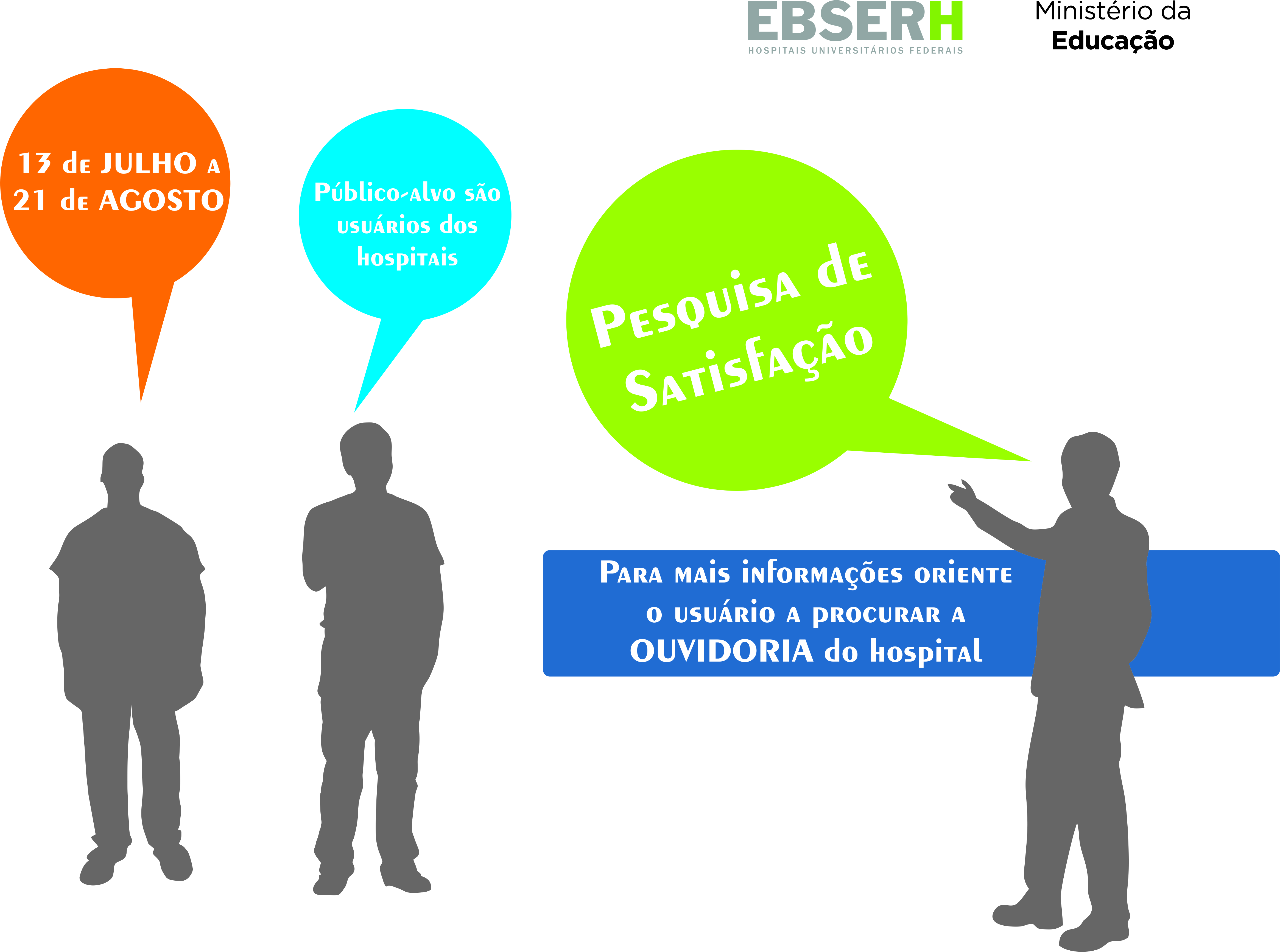 Pesquisa de satisfação do Hospital Universitário da Universidade Federal do Piauí