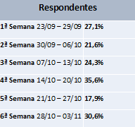 Respondentes