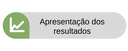 Apresentação dos resultados