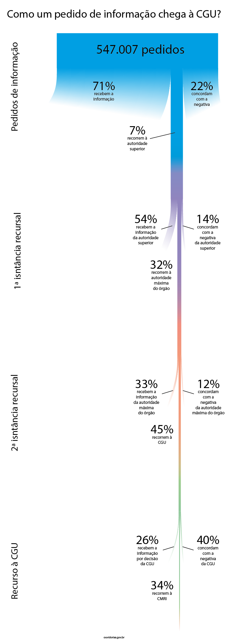 Rio da Lei de Acesso à Informação