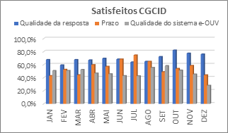 SATISFAÇÃO CGCID 2017