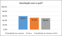 Satisfação com o quê?