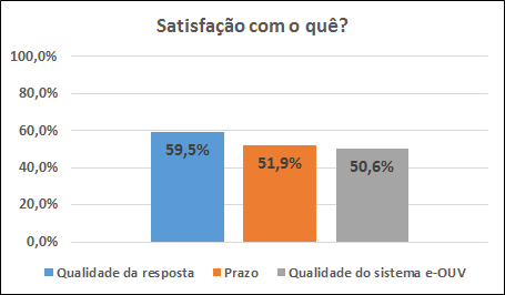 Satisfação com o quê?
