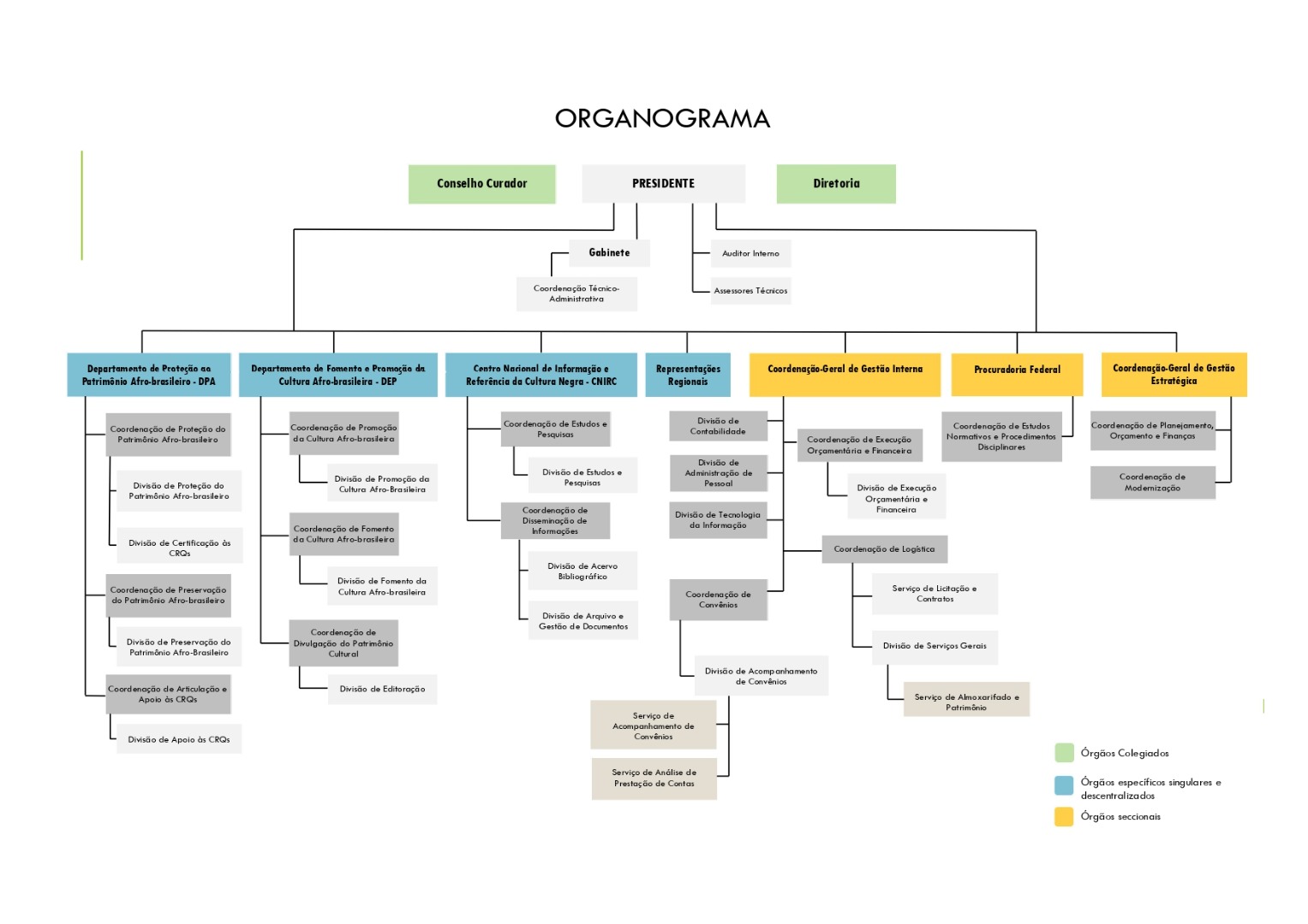 Organograma 2021.jpg