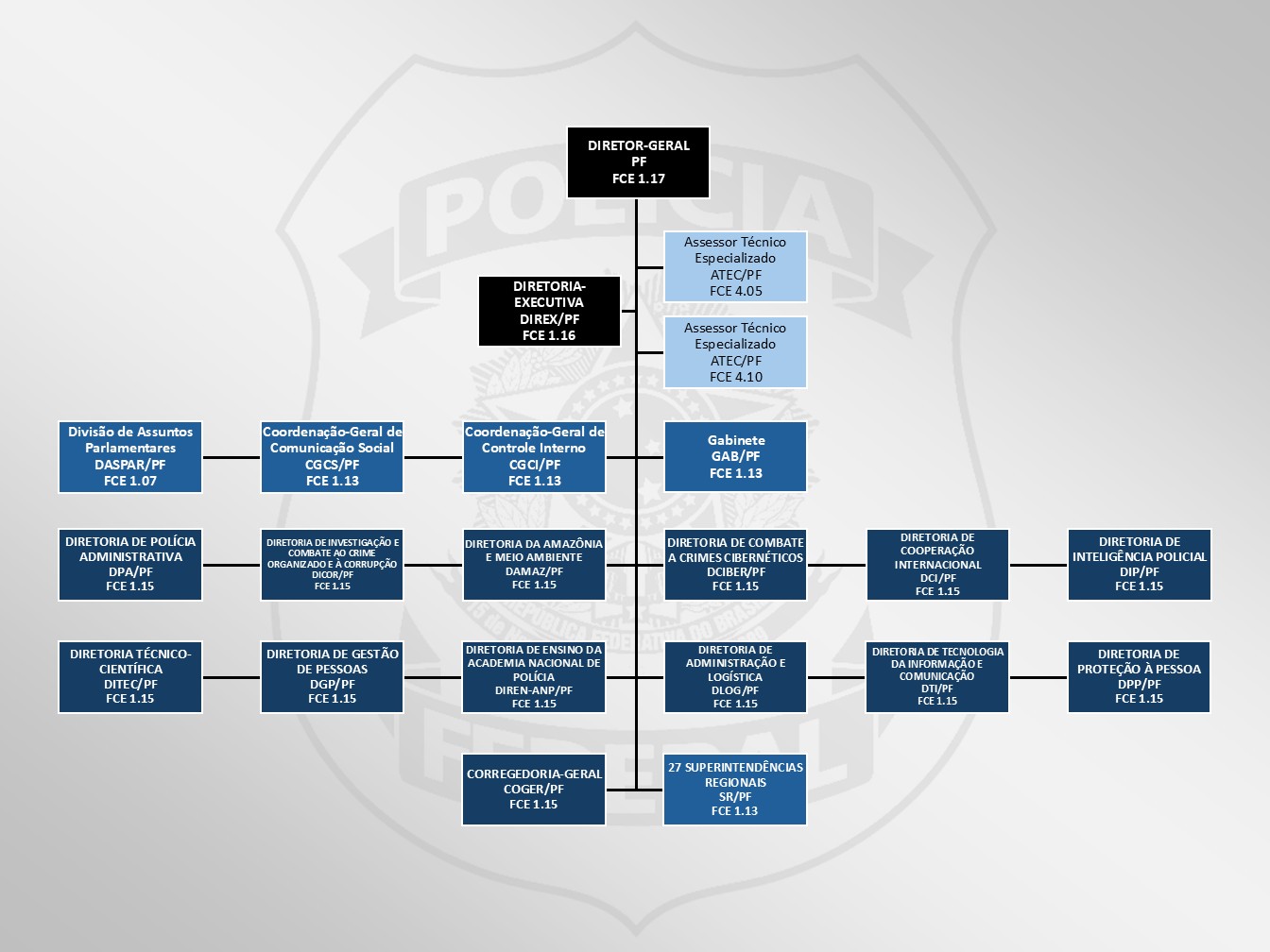 Sede da Polícia Federal