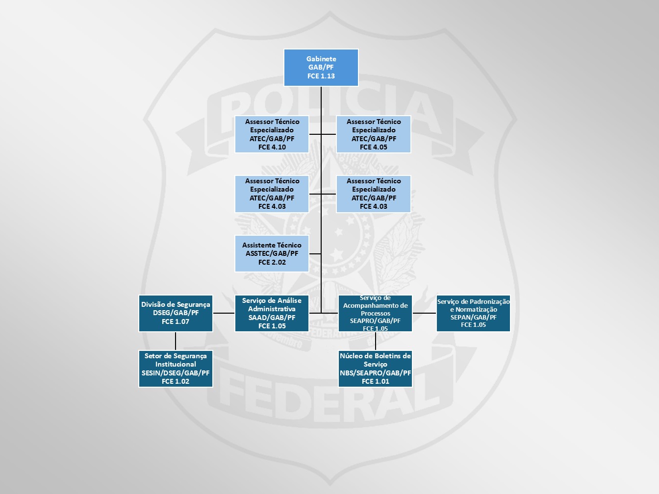 GAB/DG - Gabinete do Diretor-Geral