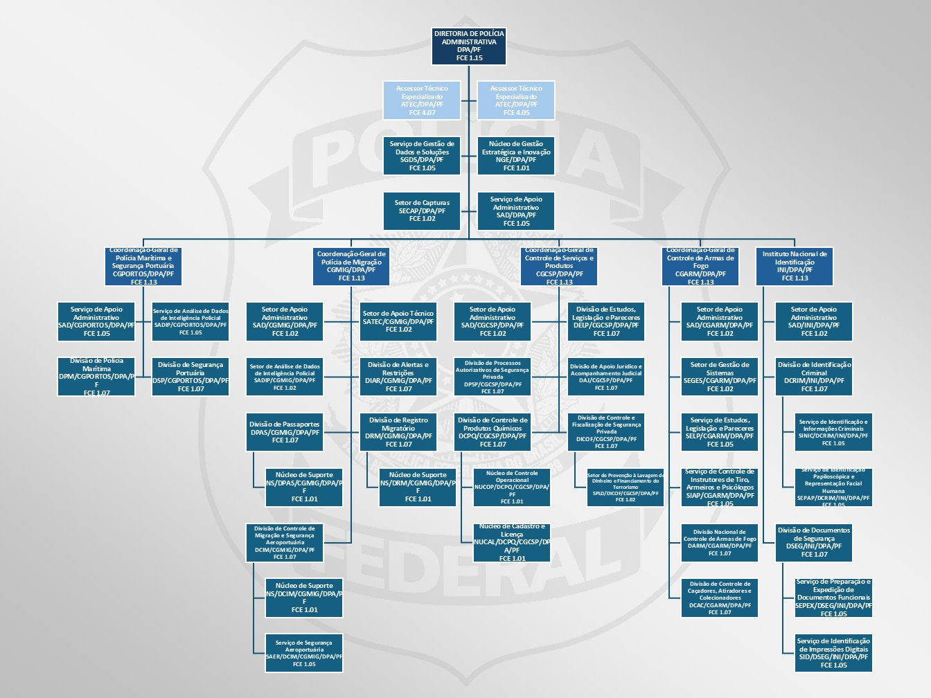 DPA - Diretoria de Polícia Administrativa