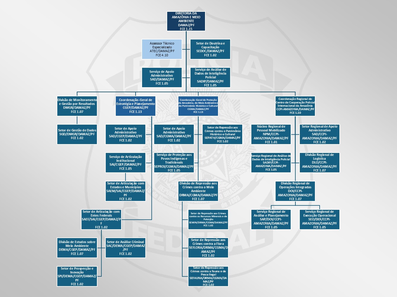 DAMAZ - Diretoria da Amazônia e Meio Ambiente
