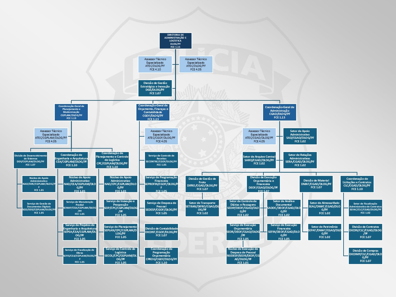 DLOG - Diretoria de Administração e Logística