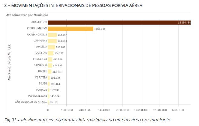 2 Movimentações internacionais.JPG