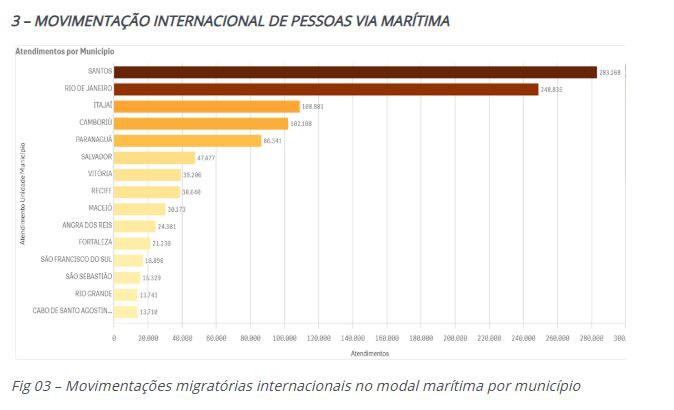 4 Movimentação via maritima.JPG