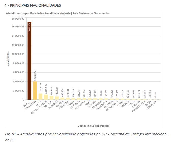 Principais nacionalidades.JPG