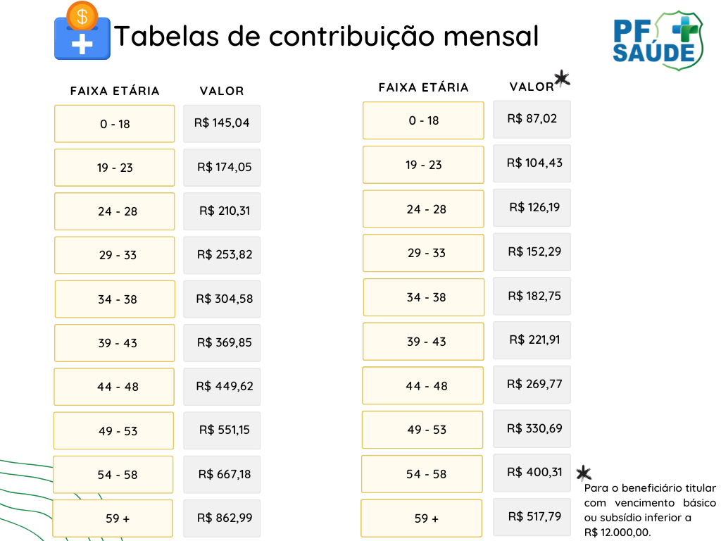 Mensalidade PF Saude.png