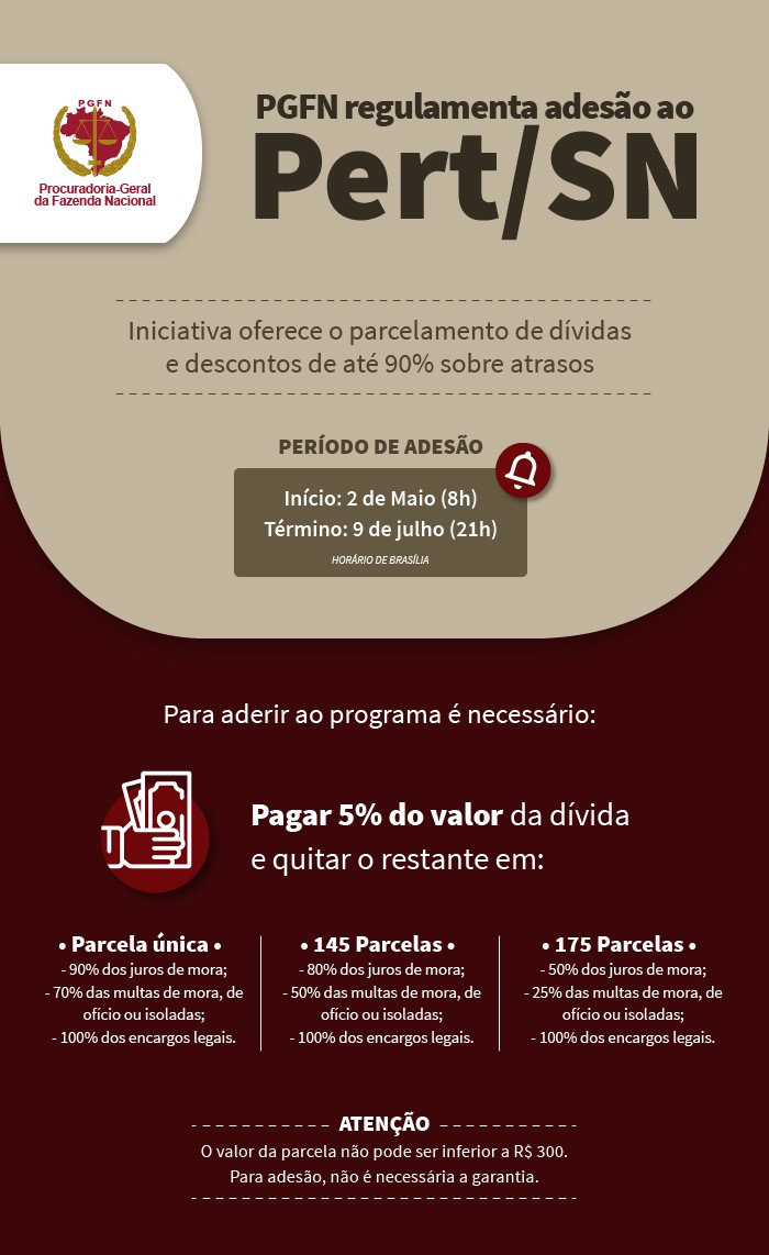 Infográfico