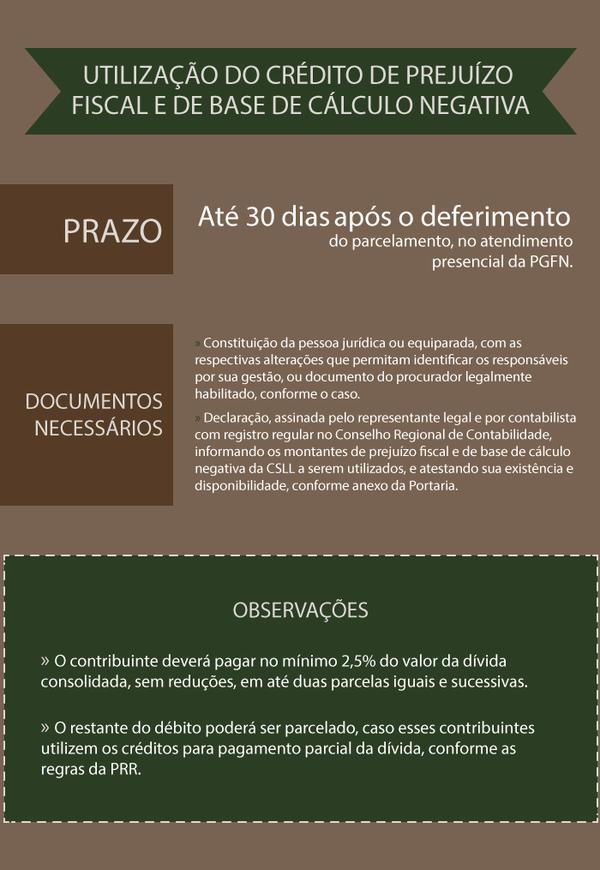 PRR Utilização 29-05