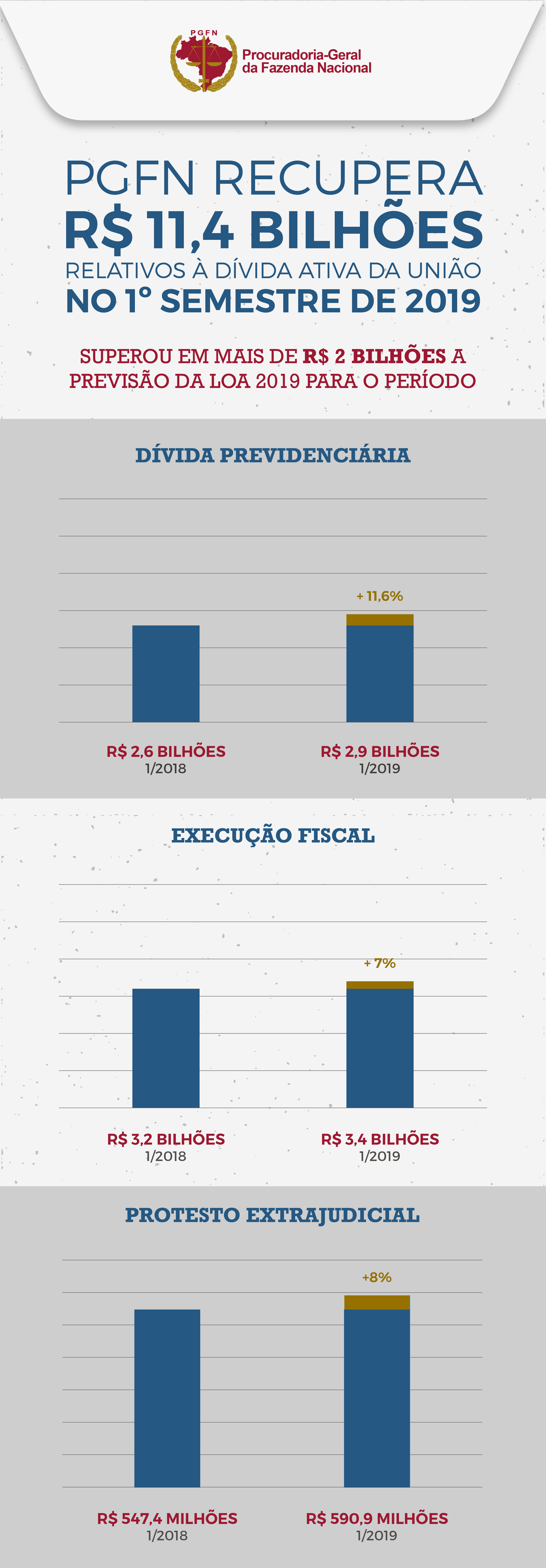 Recuperação de crédito