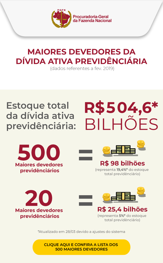 maiores_devedores_previdência atualizado 28.03.jpg