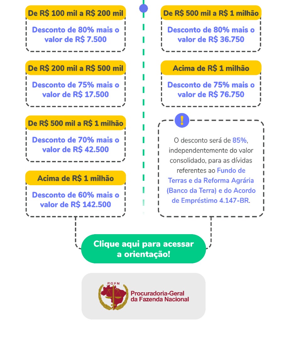Infográfico__-_programa_liquidação_agricultura_familiar_Parte_2.jpg