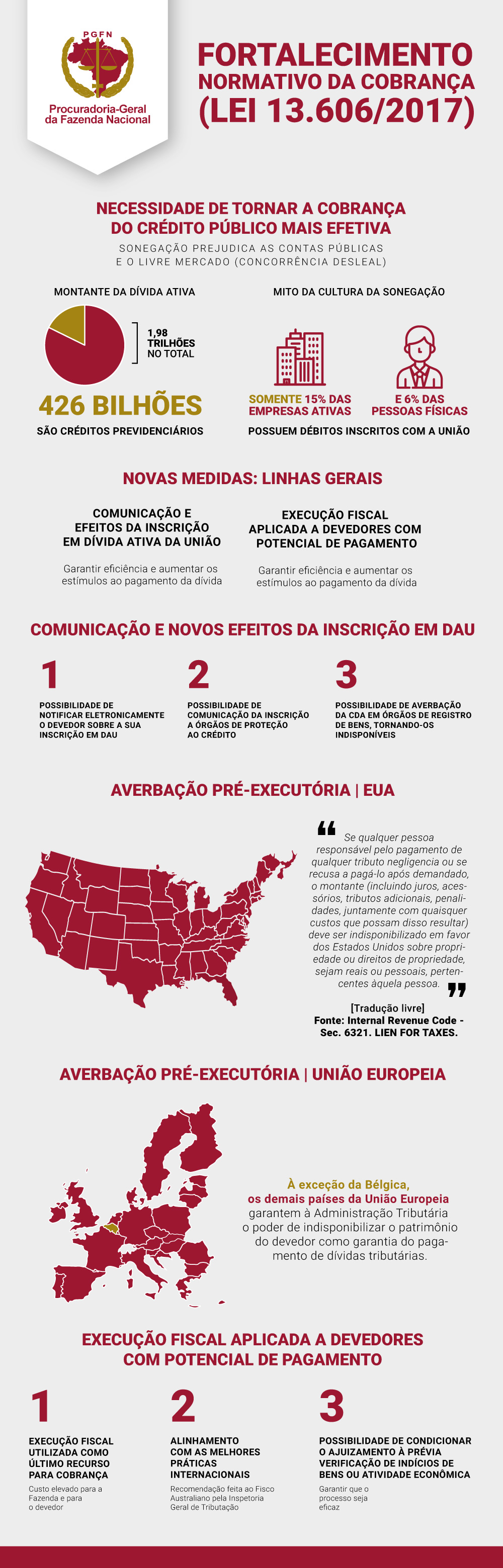 Infografico lei 13606