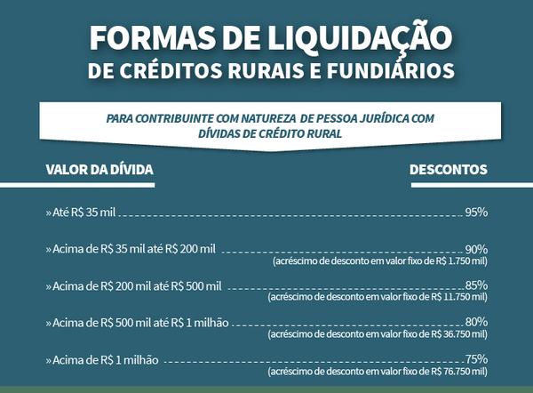 Liquidação Rural 4