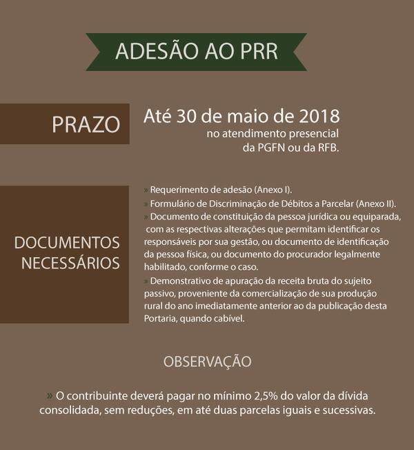 PRR Adesão