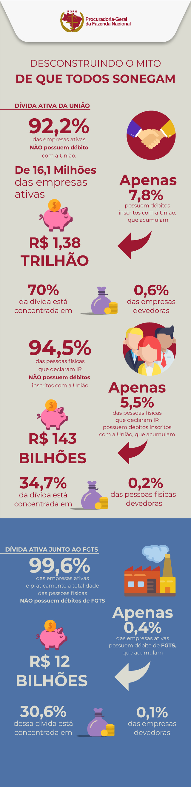 Cultura da Sonegação