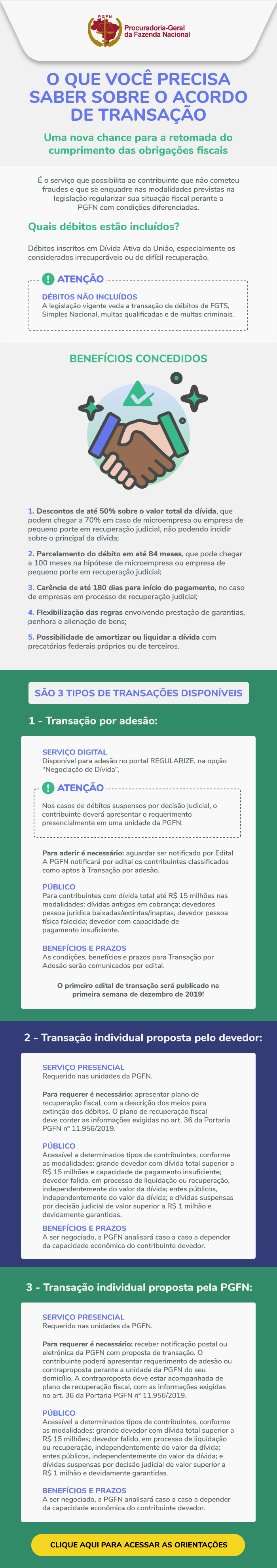 PGFN regulamenta o acordo de transação previsto na MP do Contribuinte Legal