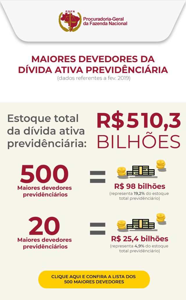 Maiores devedores da previdencia.jpg
