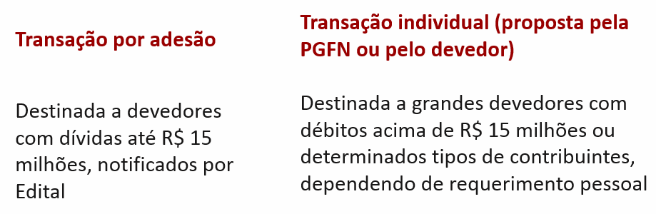 PGFN detalha portaria sobre a transação na cobrança da dívida ativa da União