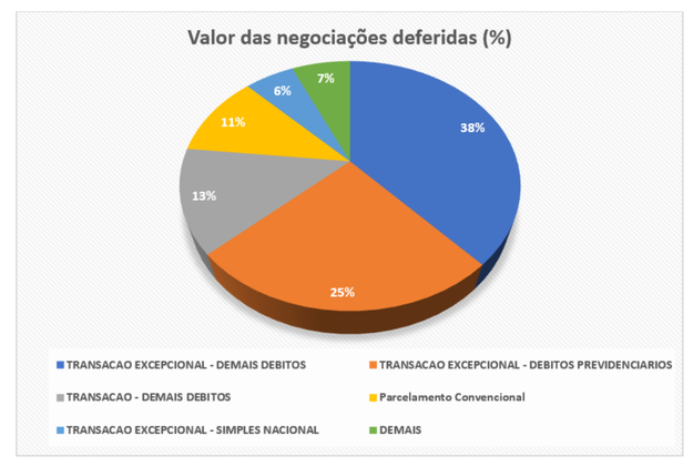 graf_valor_negocia.png