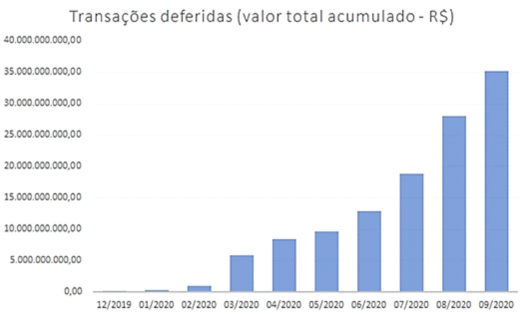 grafic_transac.png