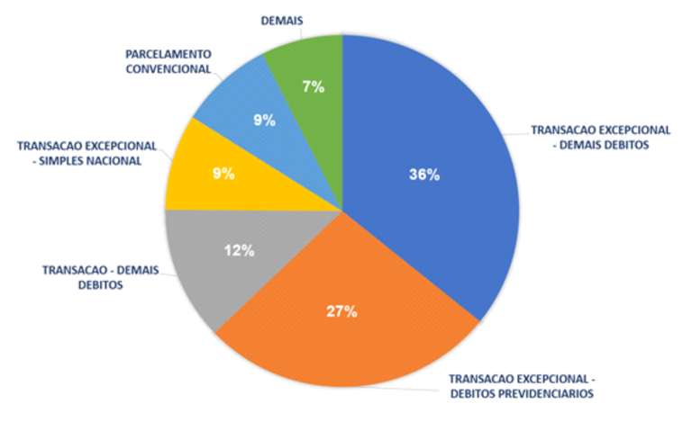 grafic_transac2.png