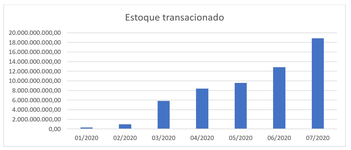 Grafico_Estoquetransacionado.jpeg