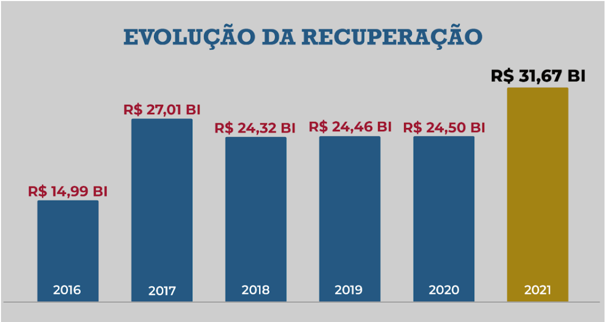 grafico_evolucao.png