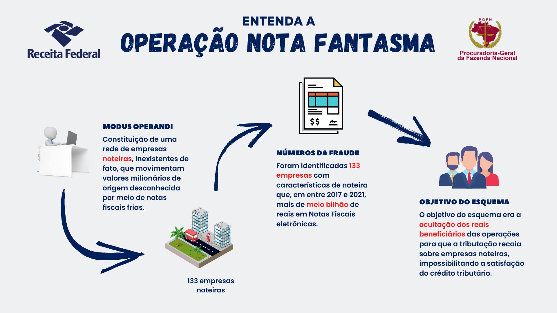 Infográfico Nota de Imprensa.jpg