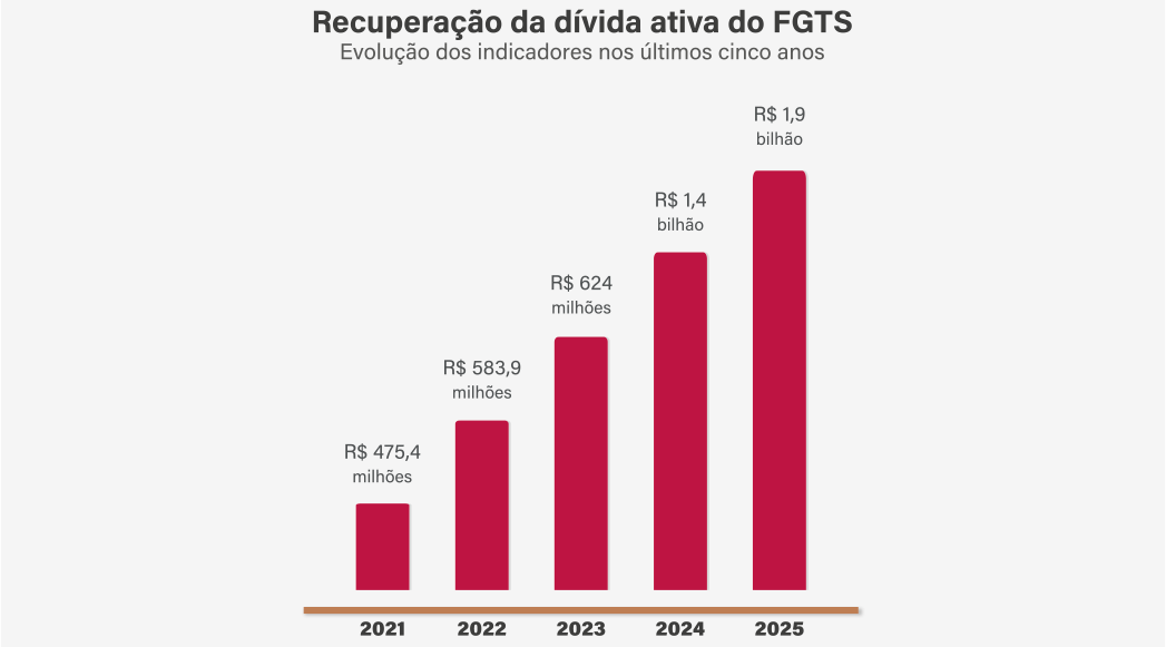 Grafico Recuperação FGTS.png