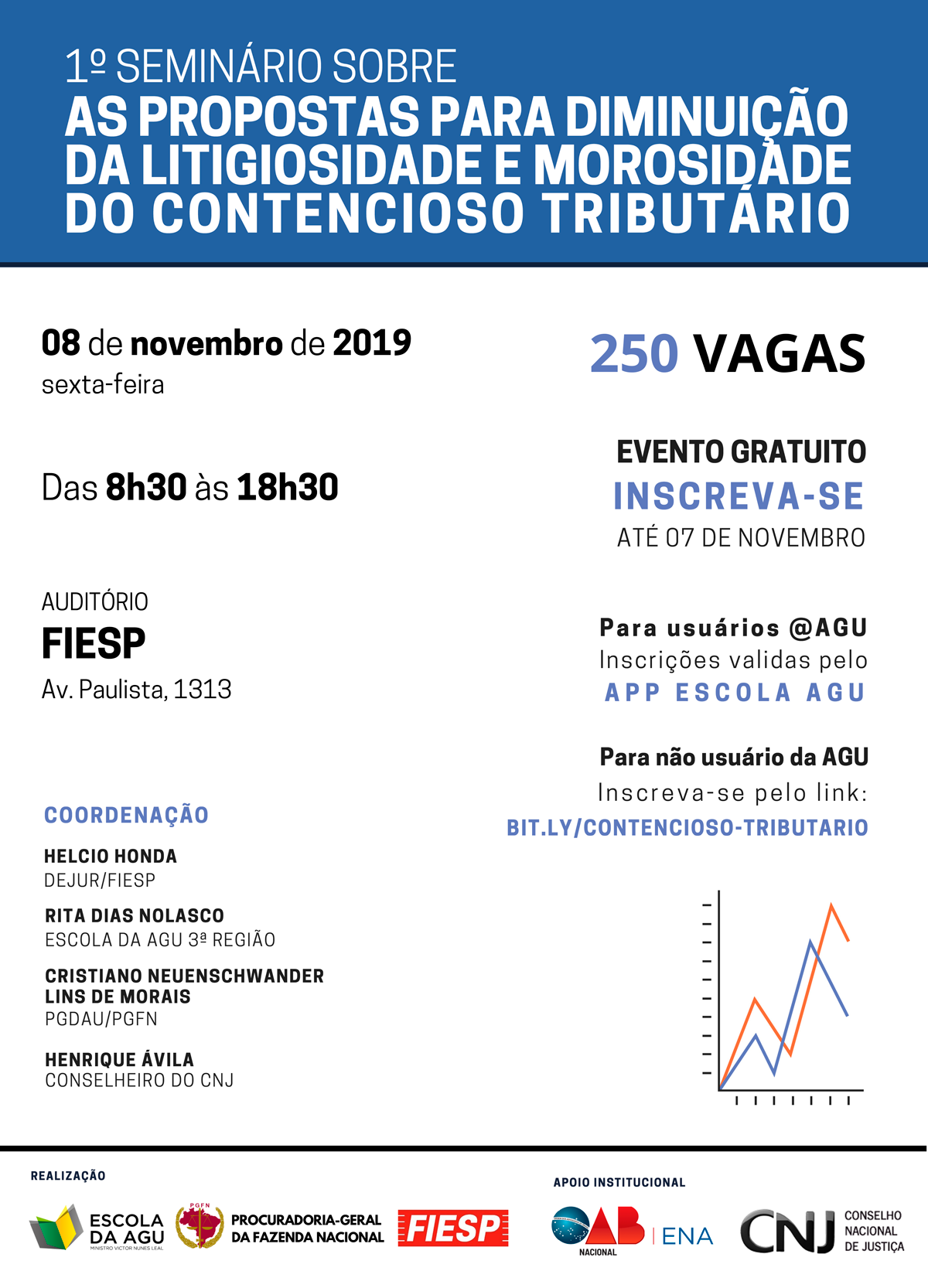 PGFN, FIESP e Escola da AGU promovem Seminário sobre as Propostas para Diminuição da Litigiosidade e Morosidade do Contencioso Tributário