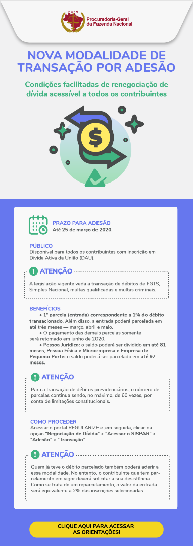 INFOGRAFICO: Acordo De Transação 