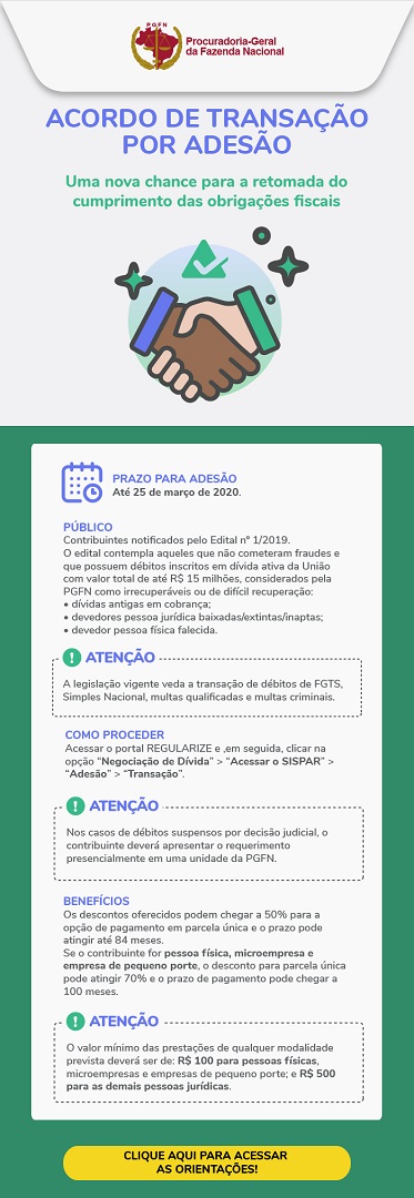 INFOGRAFICO: Acordo De Transição 