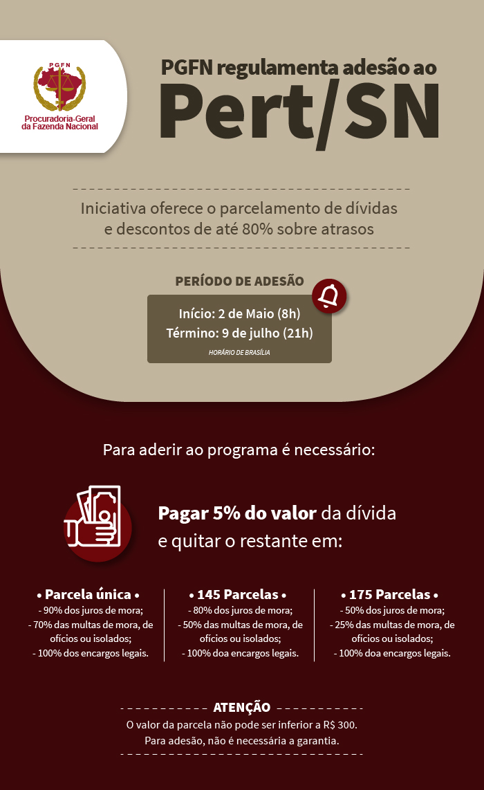 infografico pert