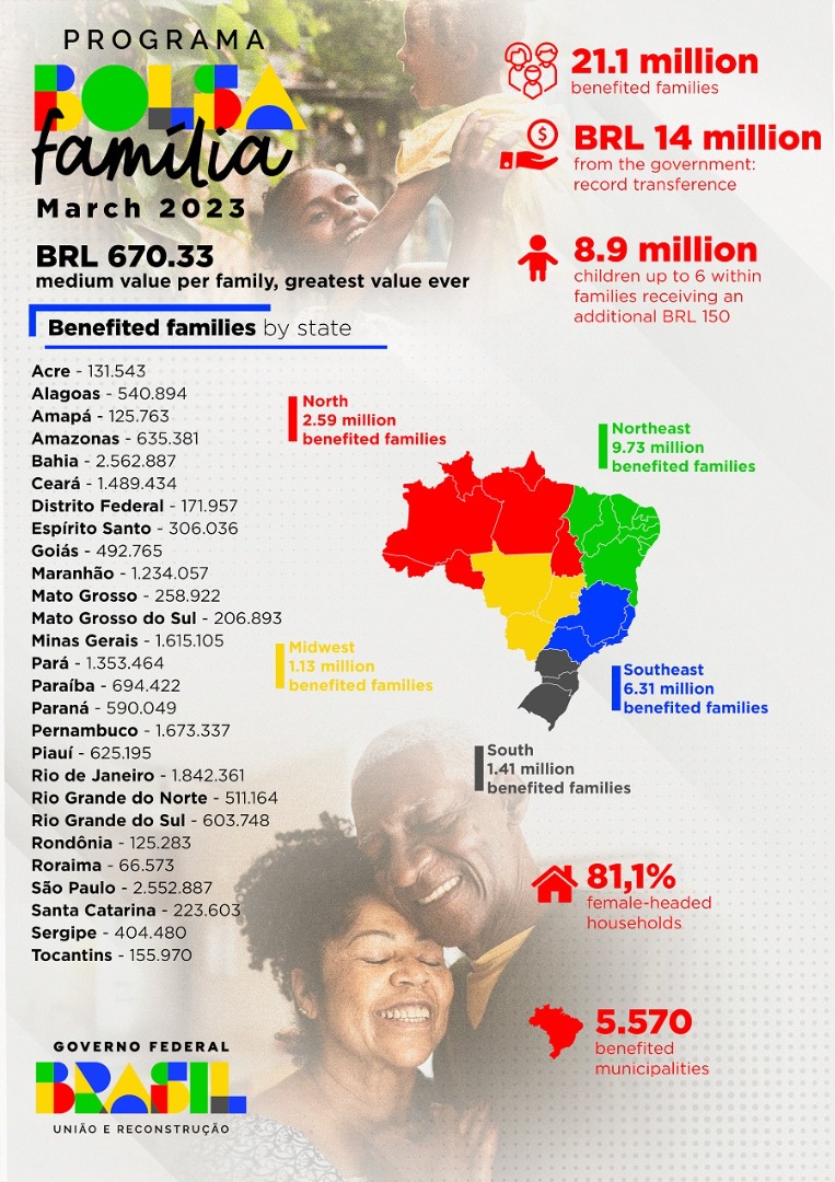 230320_PBF_Ingles-InfograficoRegioes.jpg
