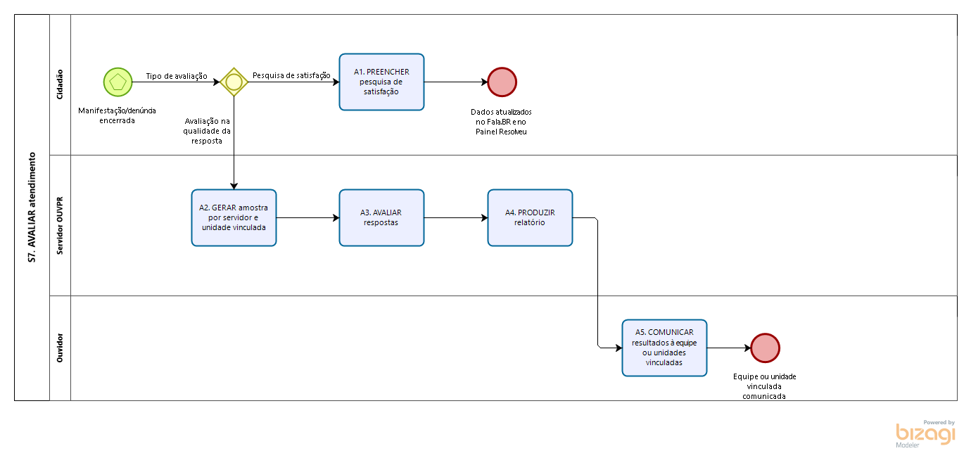 S7_AVALIAR_atendimento.png