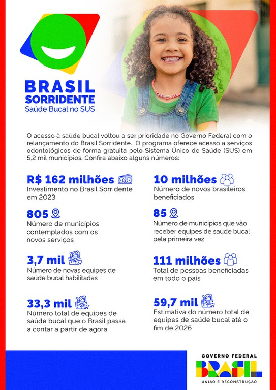 Infográfico 1 - Detalhamento do Programa Brasil Sorridente