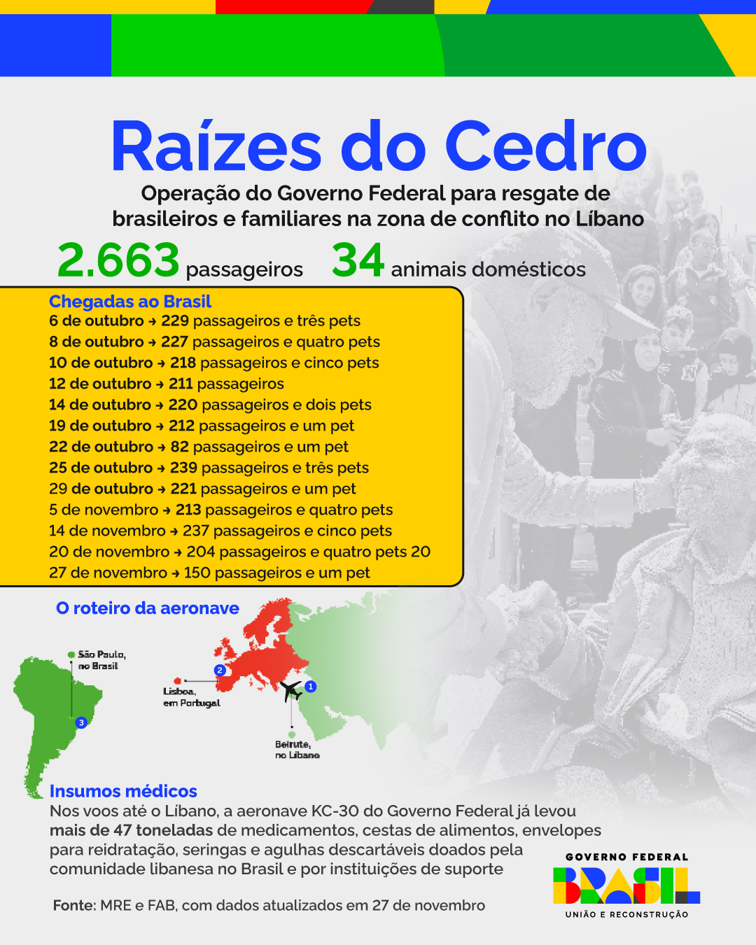 Todas as chegadas da Operação Raízes do Cedro