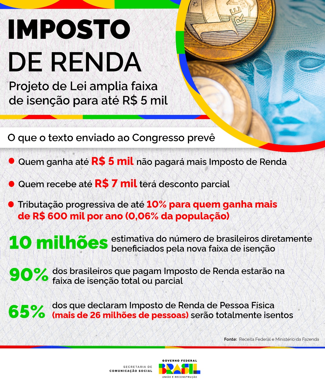 Alguns dos principais pontos do Projeto de Lei enviado ao Congresso